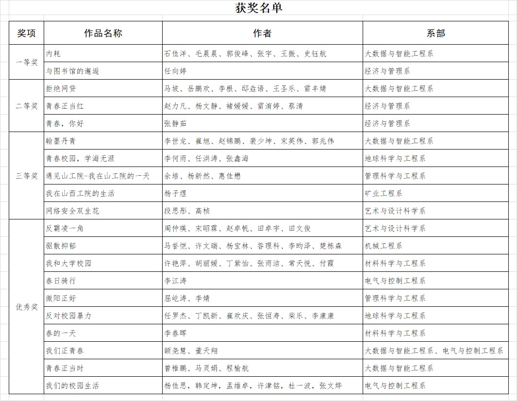 获奖名单.jpg